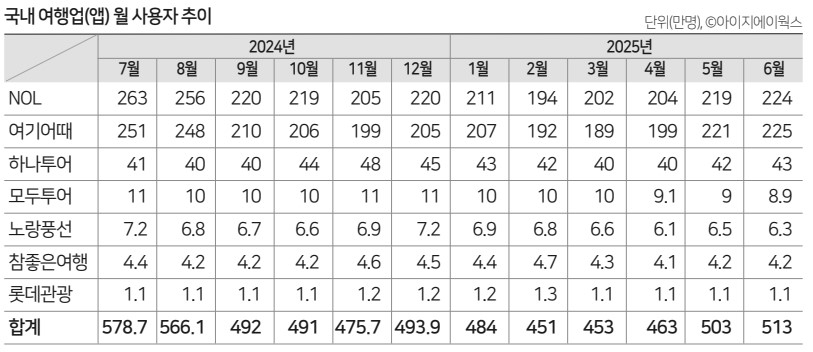 에디터 사진